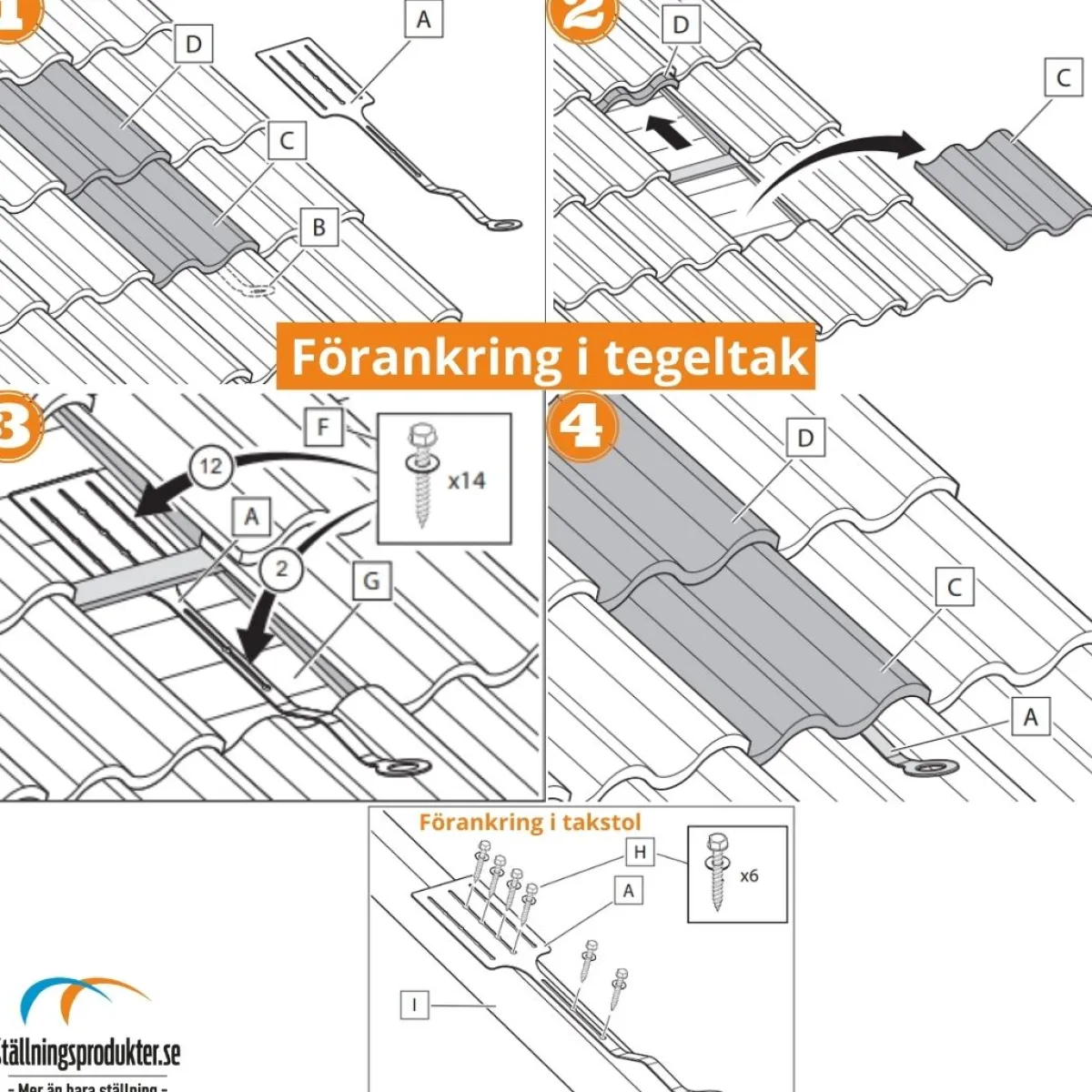 Förankringspunkt Tegeltak<ROOFAC Clearance