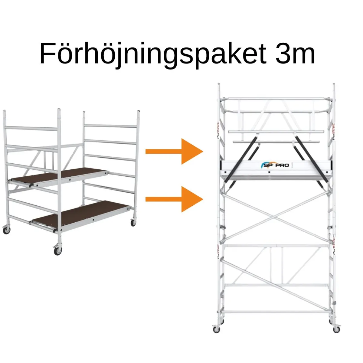 Förhöjningspaket Till Hantverkarställning Bred<SP PRO Hot