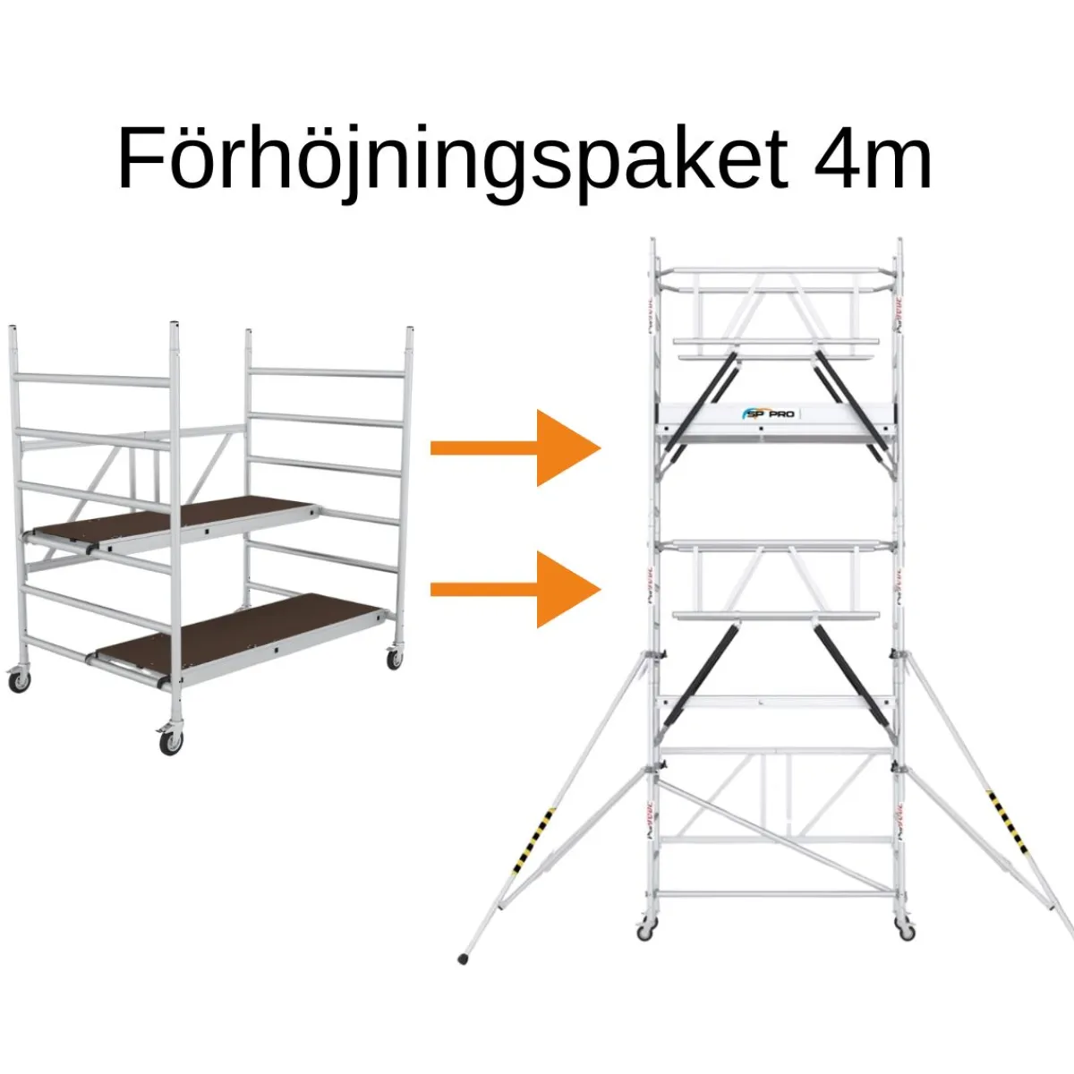 Förhöjningspaket Till Hantverkarställning Bred<SP PRO Hot
