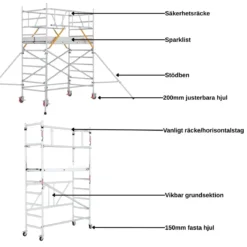 Hantverkarställning bred 6m ProTube<SP PRO Outlet