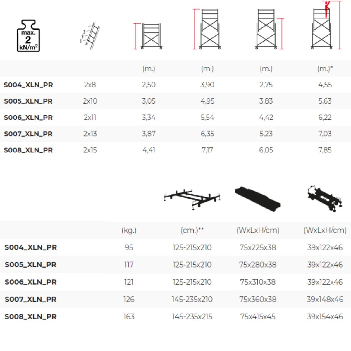 Höj- och sänkbar rullställning 3,85–5,80 m<SP PRO Clearance