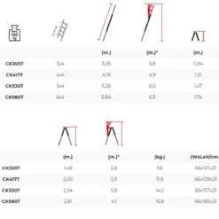 Hopfällbar Multistege med plattformsräcke<SP PRO Online