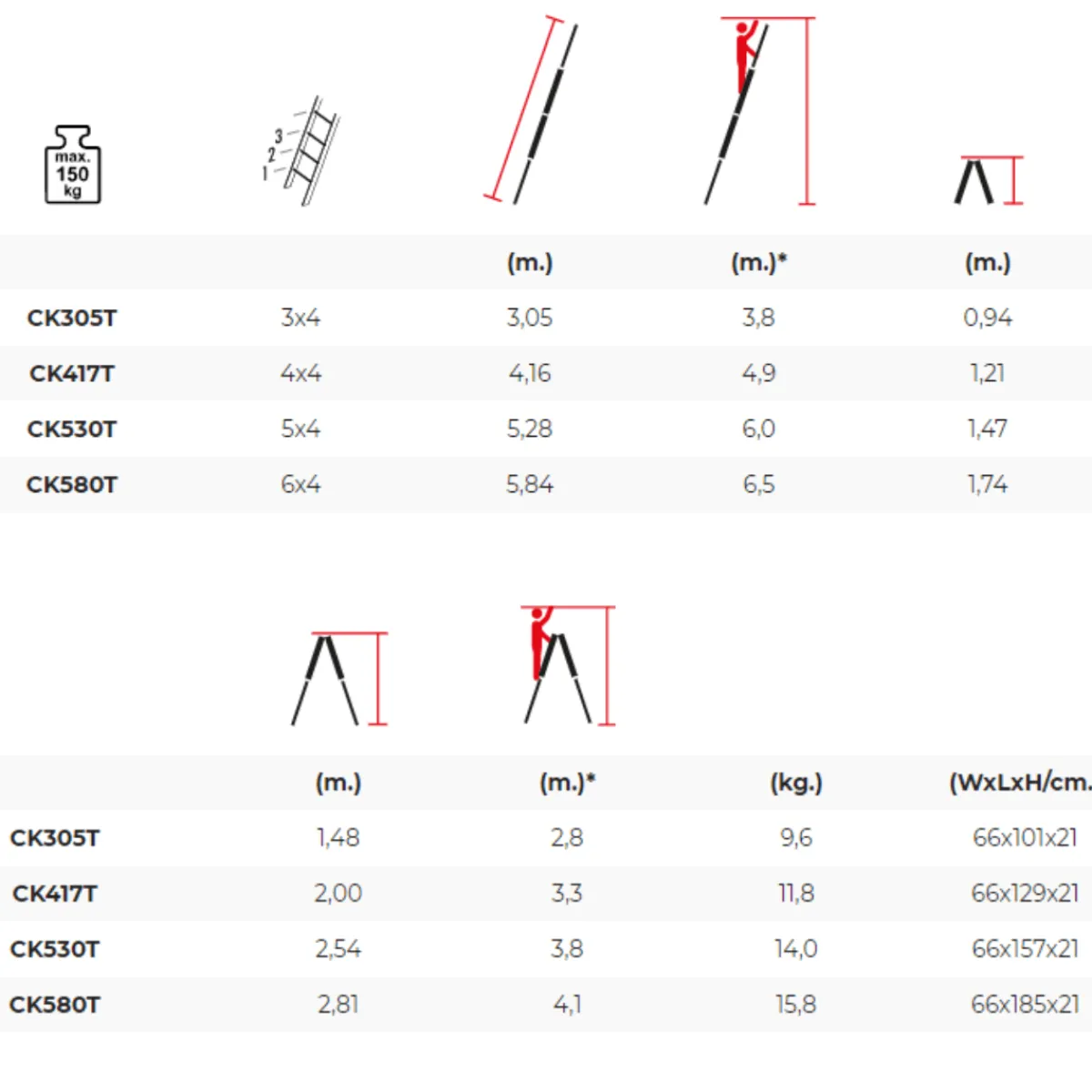 Hopfällbar Multistege med plattformsräcke<SP PRO Online