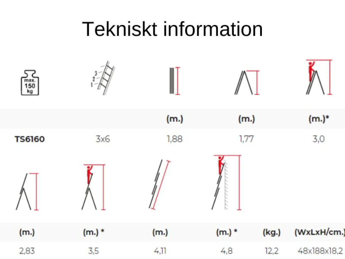 Kombistege 4,1m 3-delad<SP PRO Hot