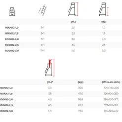 Mobil arbetsplattform enkel 1,5m<SP PRO Sale