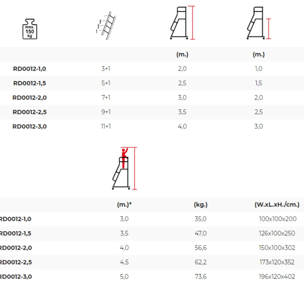 Mobil arbetsplattform enkel 2m<SP PRO Online