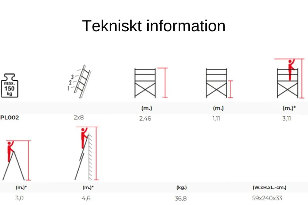 Multiställning Kombi<SP PRO Sale