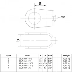 Rörkoppling utvändig<LUNADO Clearance