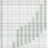 Stämp A100 0,55 - 0,95 m<Stallningsprodukter Discount