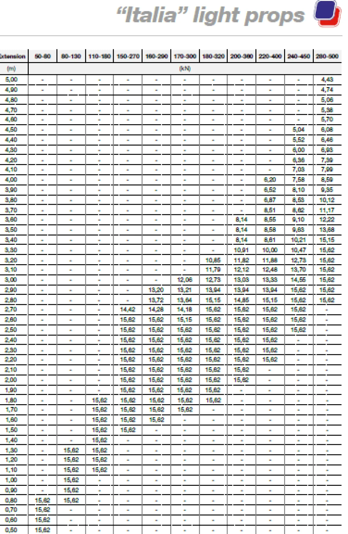 Stämp A100 0,55 - 0,95 m<Stallningsprodukter Discount