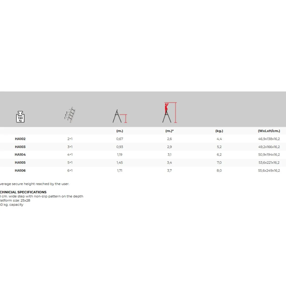 Trappstege 5-steg 1,2m<SP PRO Best