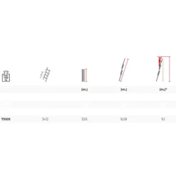 Utskjutsstege 8,6m 3-delad<SP PRO New