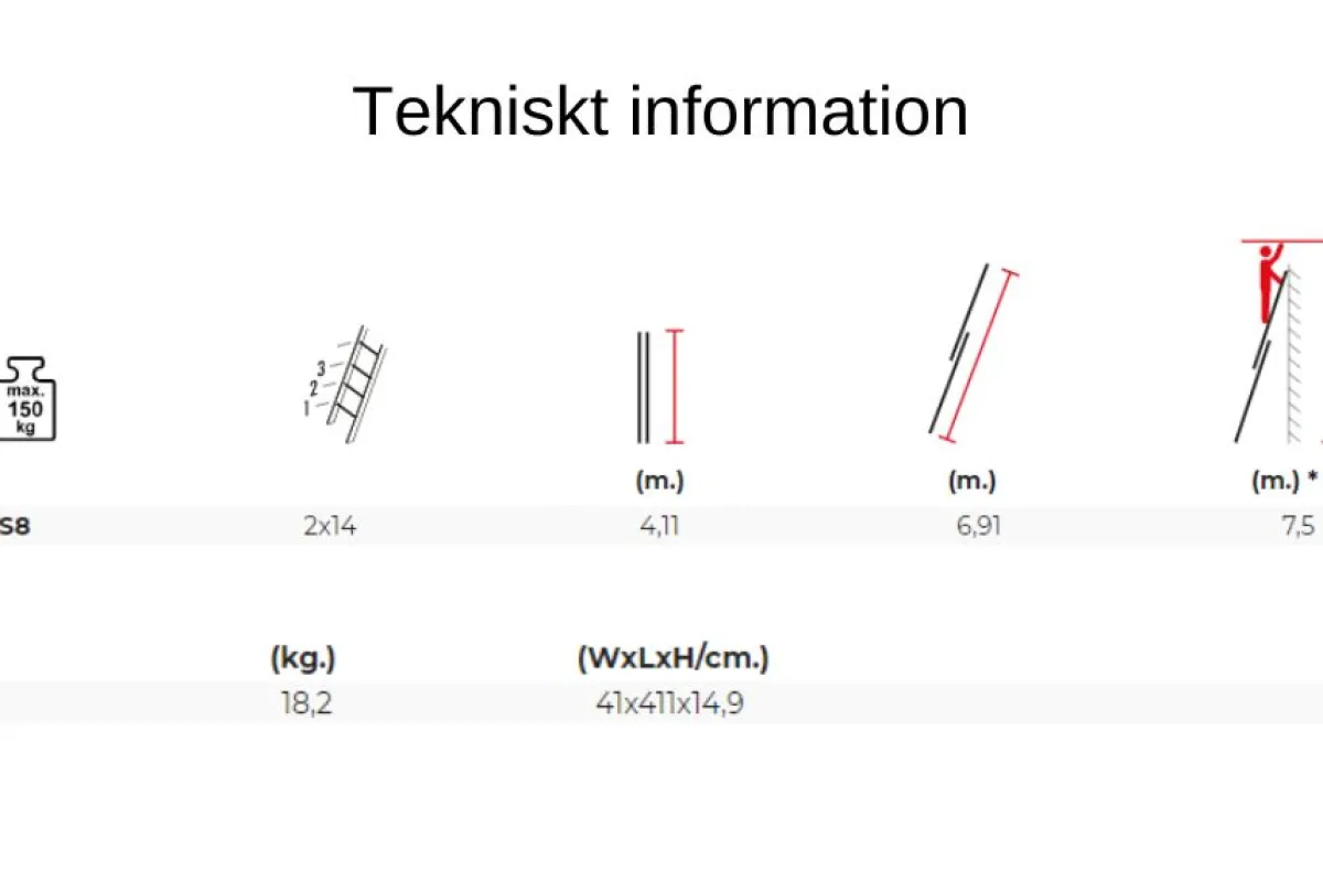 Utskjutsstege 6,9m 2-delad<Stallningsprodukter Hot