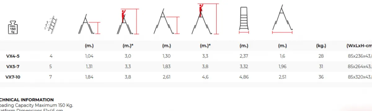Vikbar teleskopisk arbetsplattform 1,31-1,83m<SP PRO Online